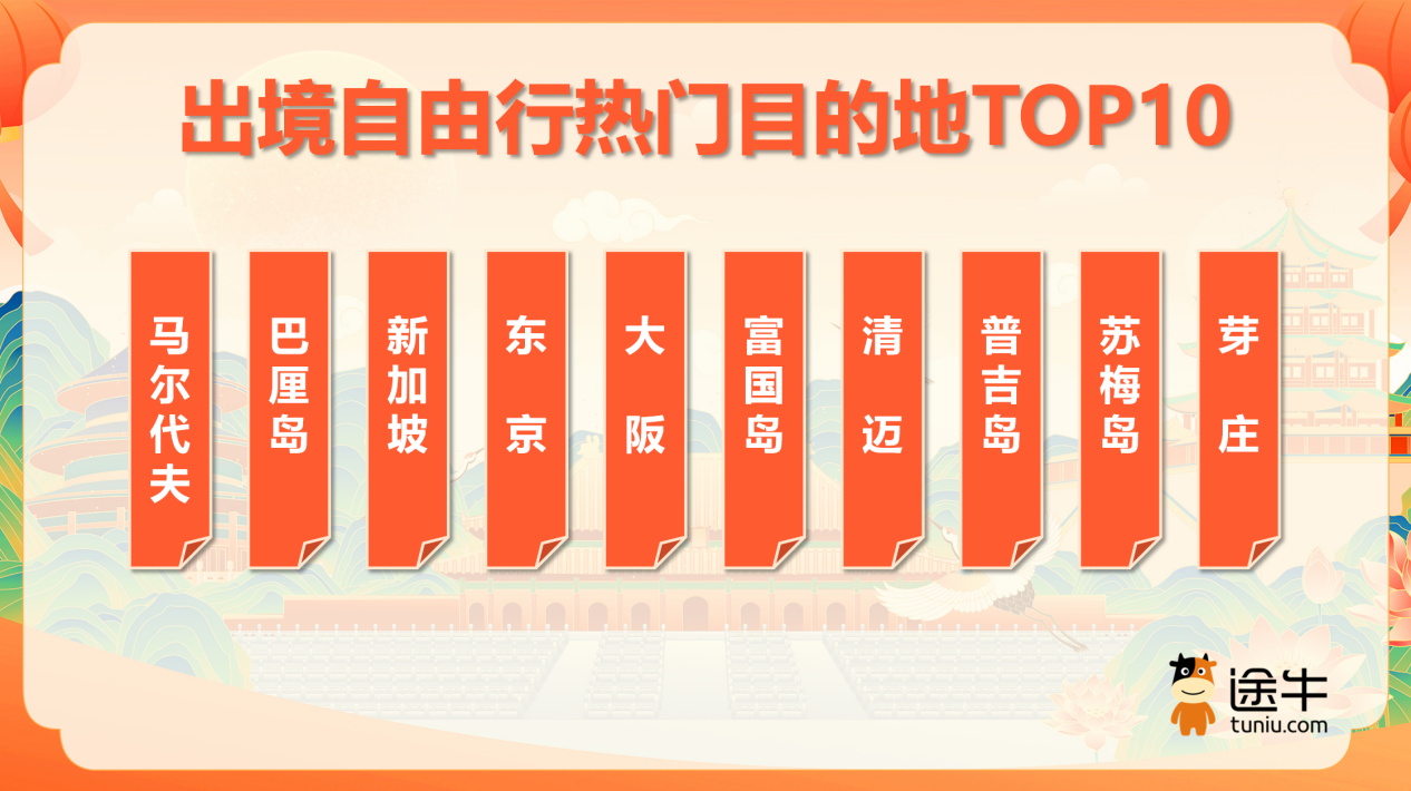 ！——国庆中秋长假文旅消费观察丨文旅开麦新葡京玩法变了体验亮了小城火了广东亮了(图2)
