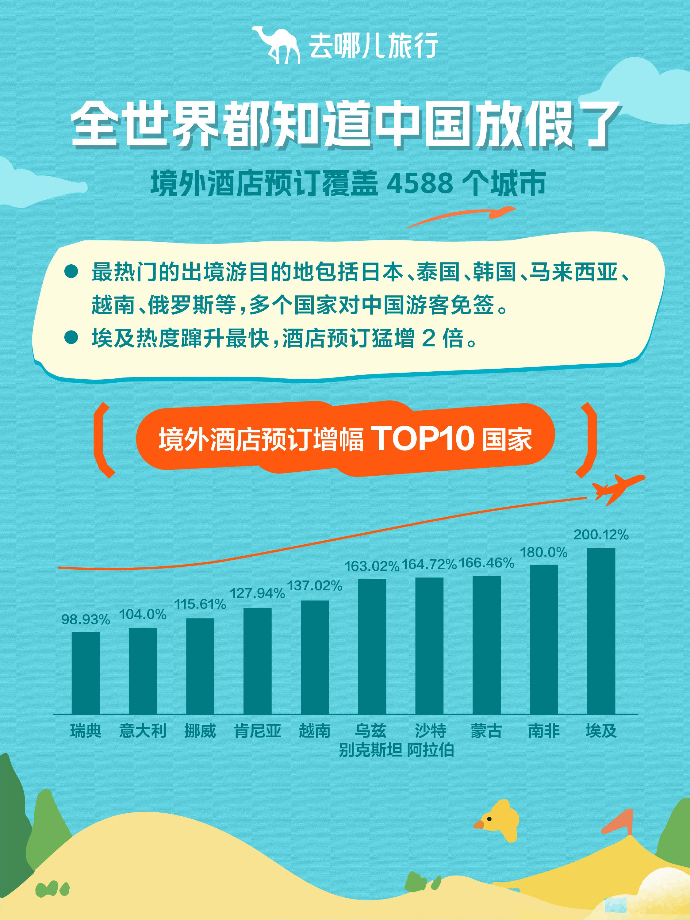 ！——国庆中秋长假文旅消费观察丨文旅开麦新葡京玩法变了体验亮了小城火了广东亮了(图3)