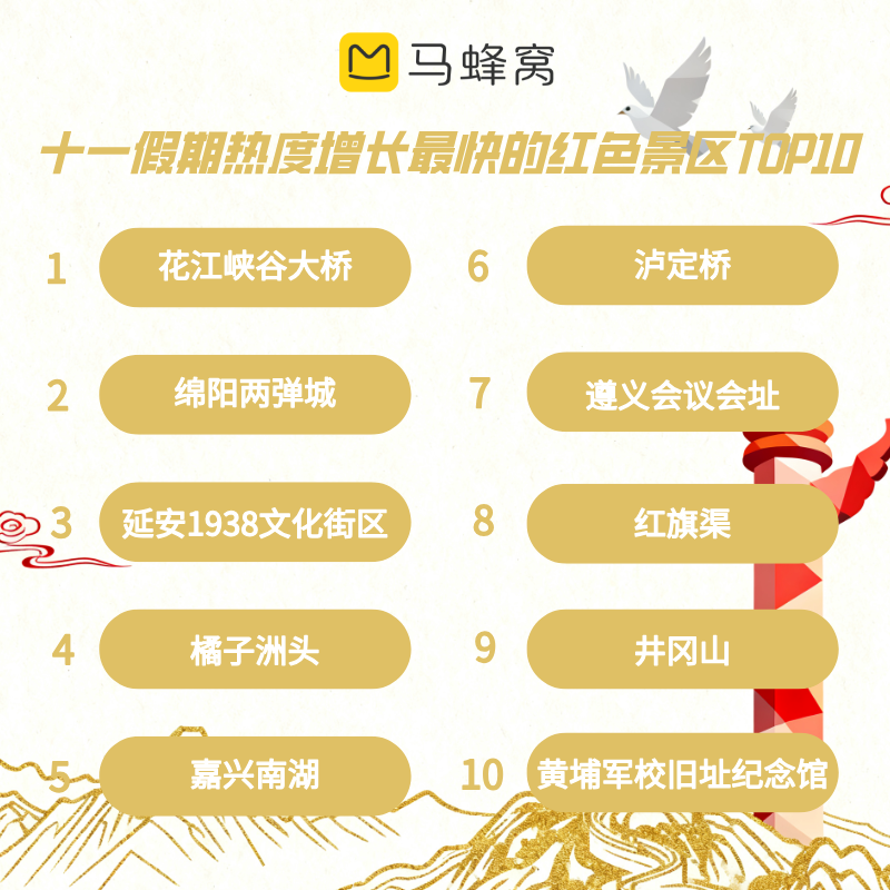 ！——国庆中秋长假文旅消费观察丨文旅开麦新葡京玩法变了体验亮了小城火了广东亮了(图5)