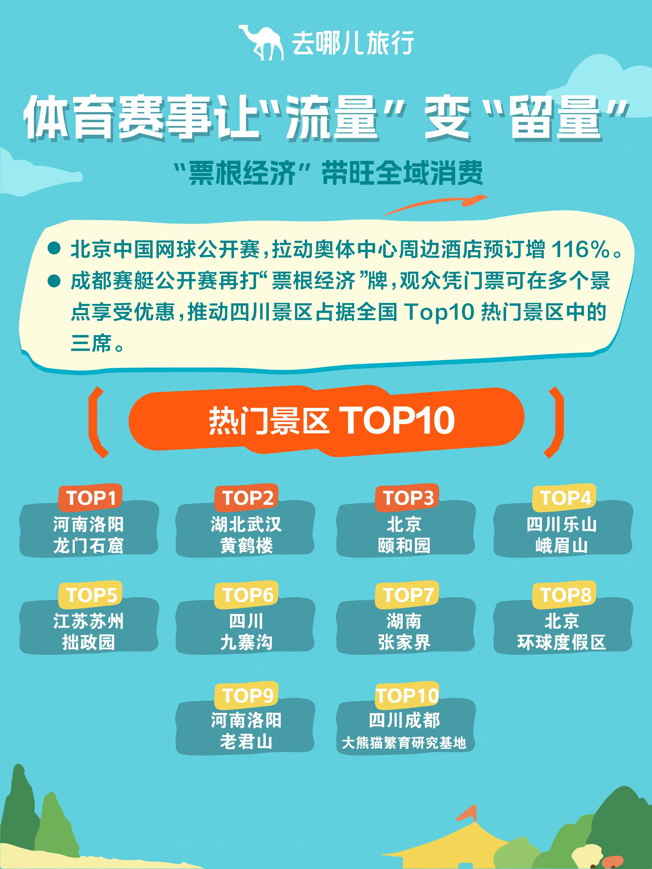 ！——国庆中秋长假文旅消费观察丨文旅开麦新葡京玩法变了体验亮了小城火了广东亮了(图7)