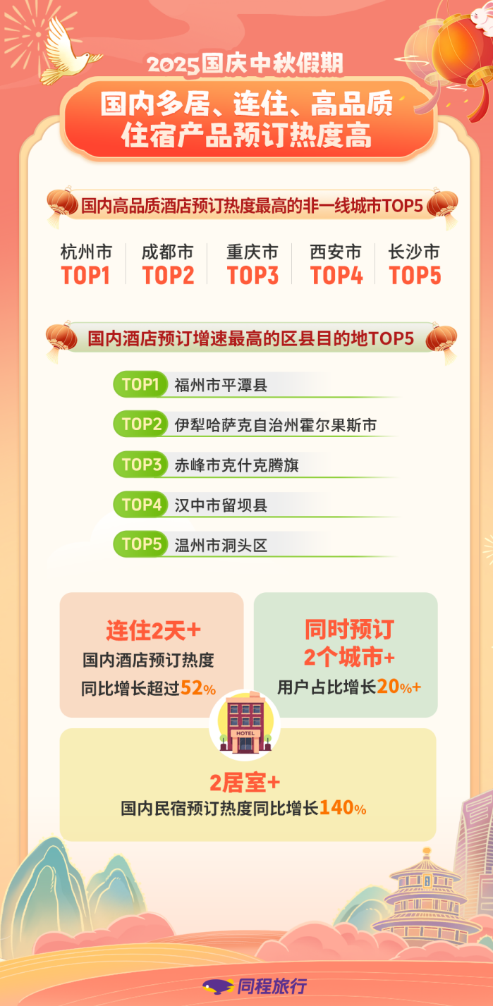 ！——国庆中秋长假文旅消费观察丨文旅开麦新葡京玩法变了体验亮了小城火了广东亮了(图8)