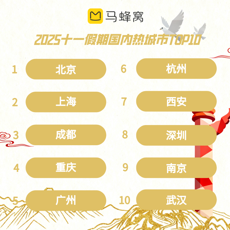 ！——国庆中秋长假文旅消费观察丨文旅开麦新葡京玩法变了体验亮了小城火了广东亮了(图9)