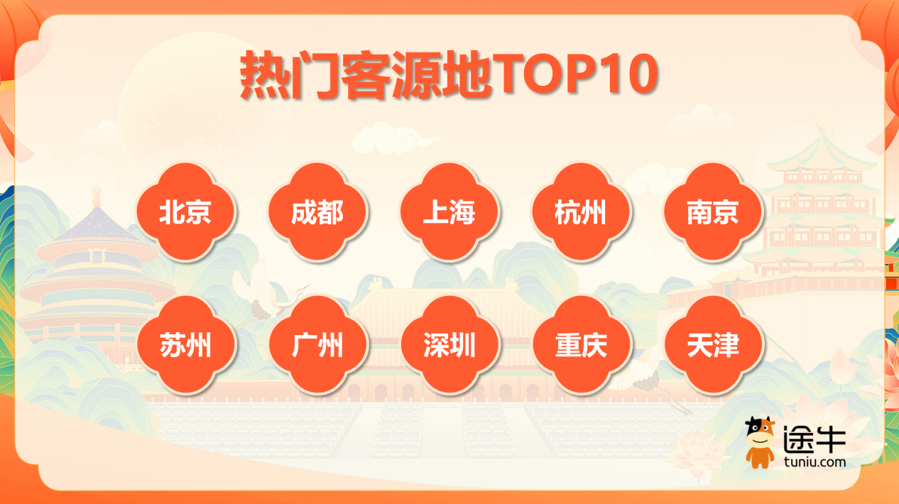 ！——国庆中秋长假文旅消费观察丨文旅开麦新葡京玩法变了体验亮了小城火了广东亮了(图11)